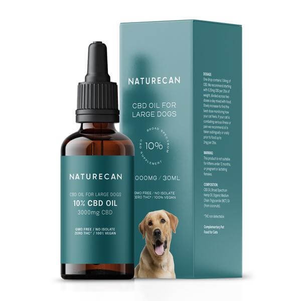 Naturecan Perros